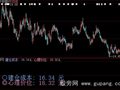 大智慧成本预测指标公式