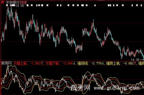 大智慧成交量标准差指标公式