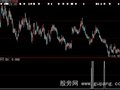 大智慧黑马启动选股指标公式
