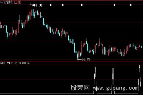 大智慧财富拐点选股指标公式
