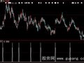 大智慧金牛马选股指标公式