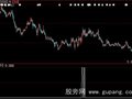 大智慧60日均线多头选股指标公式