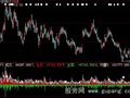 大智慧成交均量指标公式
