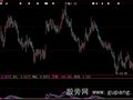 大智慧动量线指标公式