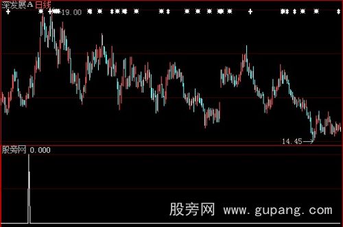 大智慧青龙取水选股指标公式