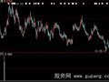 大智慧青龙取水选股指标公式