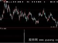 大智慧MACD背离选股指标公式