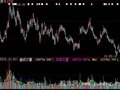 大智慧VOL虚拟成交量指标公式