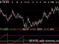 大智慧横盘突破指标公式