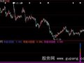 大智慧放量攻击指标公式