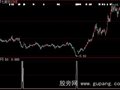 大智慧BIAS搭配KD选股指标公式