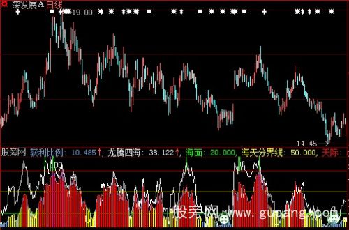 大智慧优化后获利筹码指标公式