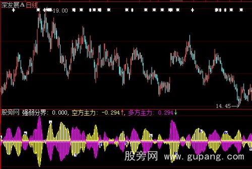 大智慧顺势简单指标公式