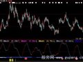 大智慧黑马绝技指标公式