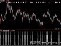 大智慧无敌反转选股指标公式