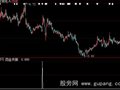 大智慧四金共振选股指标公式