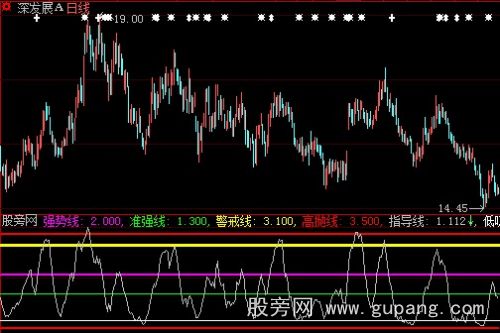 大智慧优胜劣汰指标公式