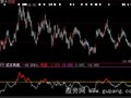 大智慧成本牛股指标公式