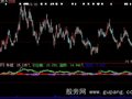 大智慧牛线趋势指标公式