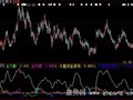 大智慧见顶清仓主力进撤指标公式