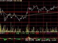 大智慧私募分时指标公式