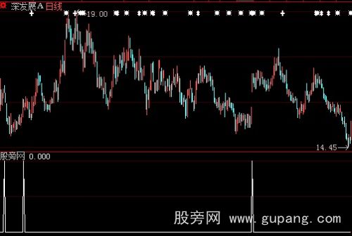 大智慧突破选股指标公式