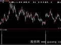 大智慧突破选股指标公式