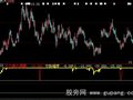 大智慧无量空跌指标公式