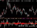 大智慧DDX特别版指标公式