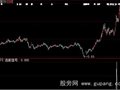 大智慧一刀切选股指标公式
