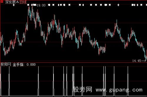 大智慧金手指选股指标公式