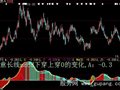 大智慧风险系数指标公式