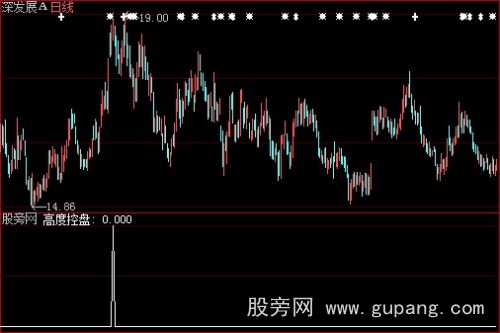 大智慧抓大牛选股指标公式