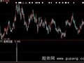 大智慧抓大牛选股指标公式