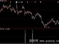 大智慧抄底选股指标公式