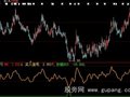 大智慧抄底不败指标公式