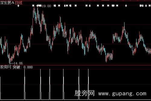 大智慧赢钱法宝选股指标公式