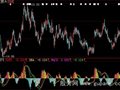 大智慧变色MACD指标公式