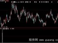 大智慧伯乐相马选股指标公式