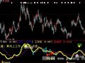 大智慧工作线+选股指标公式