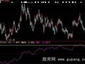 大智慧区间震荡线指标公式