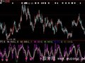 大智慧改良版KDJ指标公式