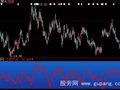大智慧上卖下买指标公式