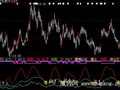 大智慧双保险指标公式