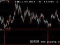 大智慧火箭发射选股指标公式
