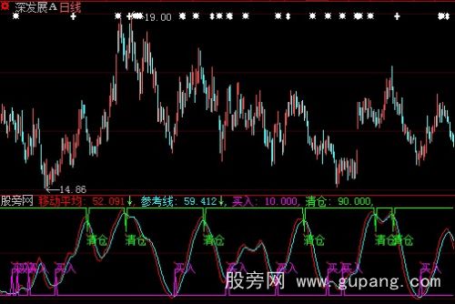 大智慧中期趋势指标公式