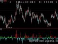 大智慧筹码DDX指标公式