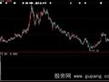 大智慧反地量选股指标公式