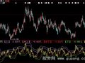 大智慧包杨通道指标公式