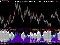 大智慧超级密集指标公式